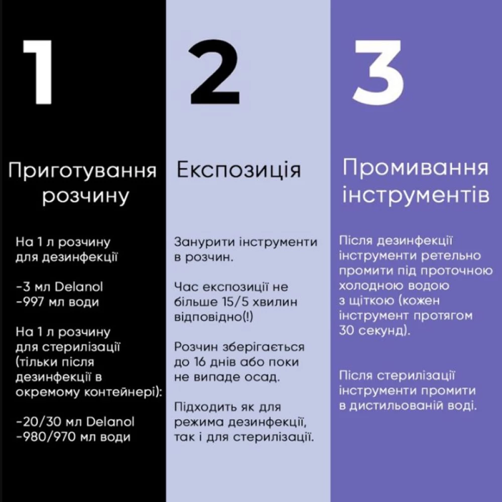 Засіб для дезінфекції та холодної стерелізації DELANOL, 20мл
