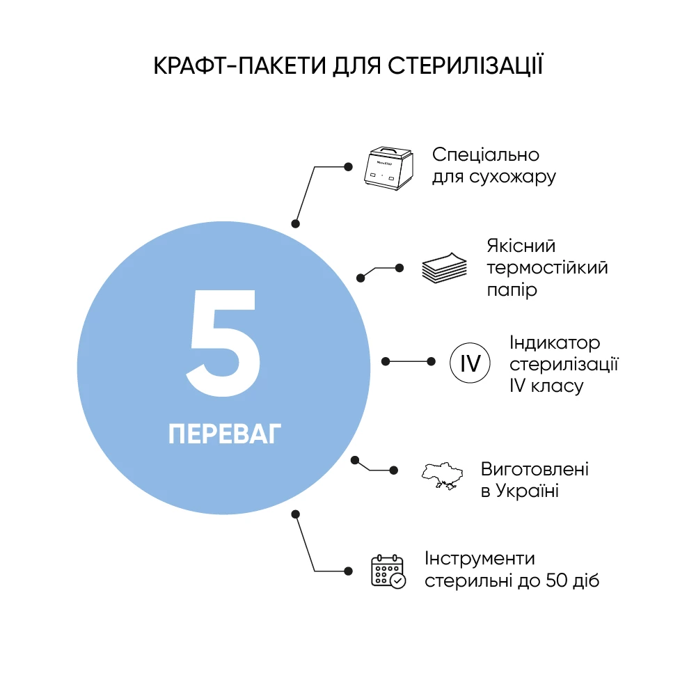 Крафт-пакети Microstop з індикатором 4 класу 60×100 мм, 100 шт